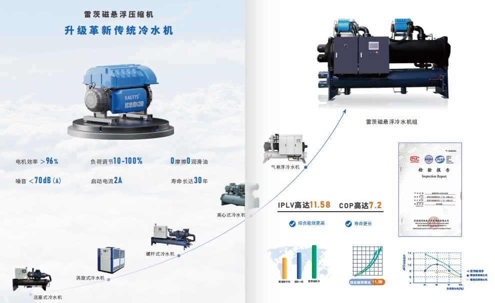 1760318588852797.jpg 磁懸浮冷水機壓縮機.jpg